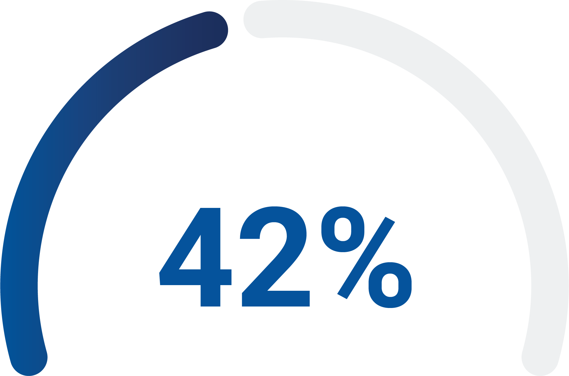 42%-graph.png
