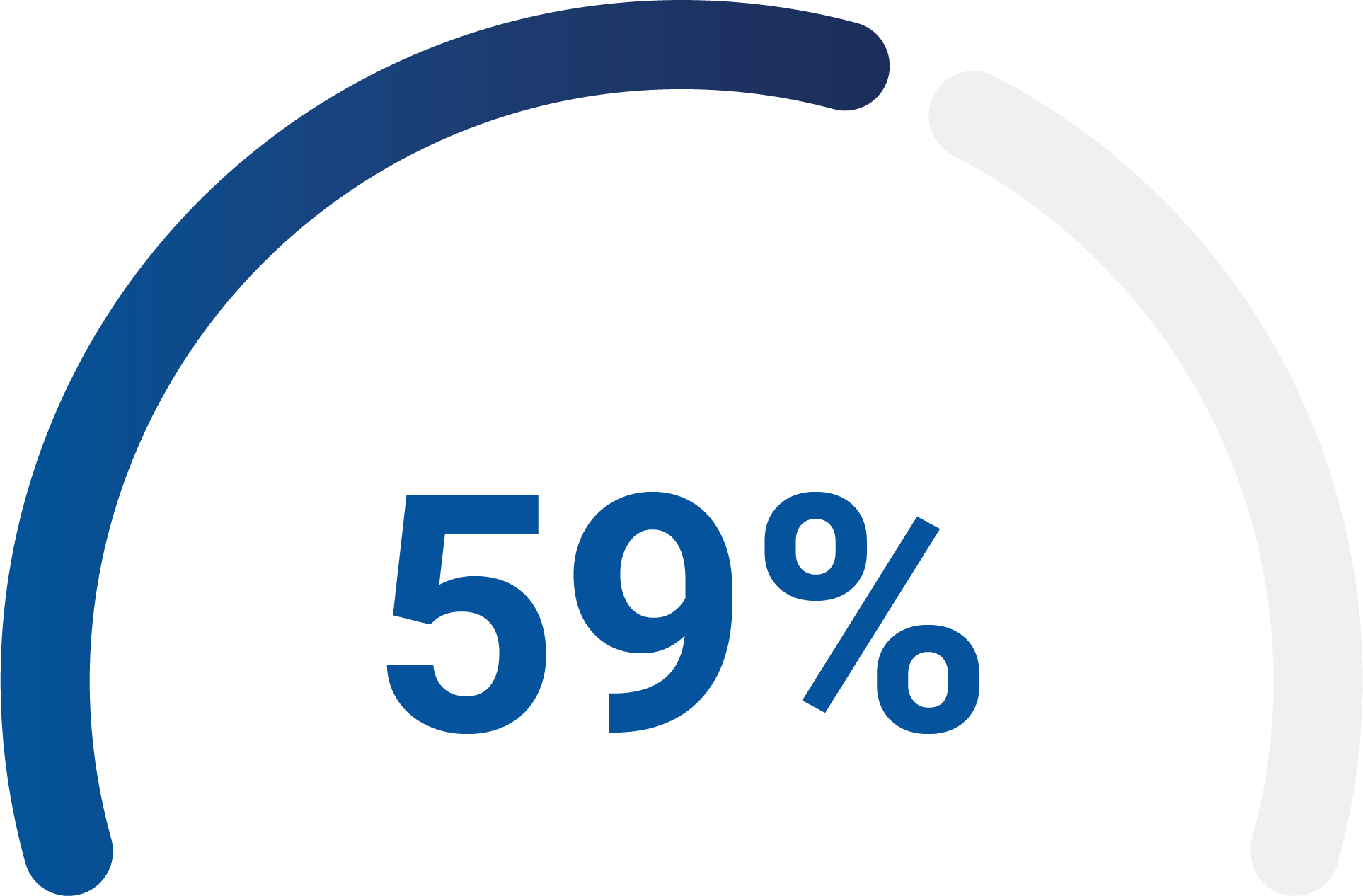 59%-graph.png