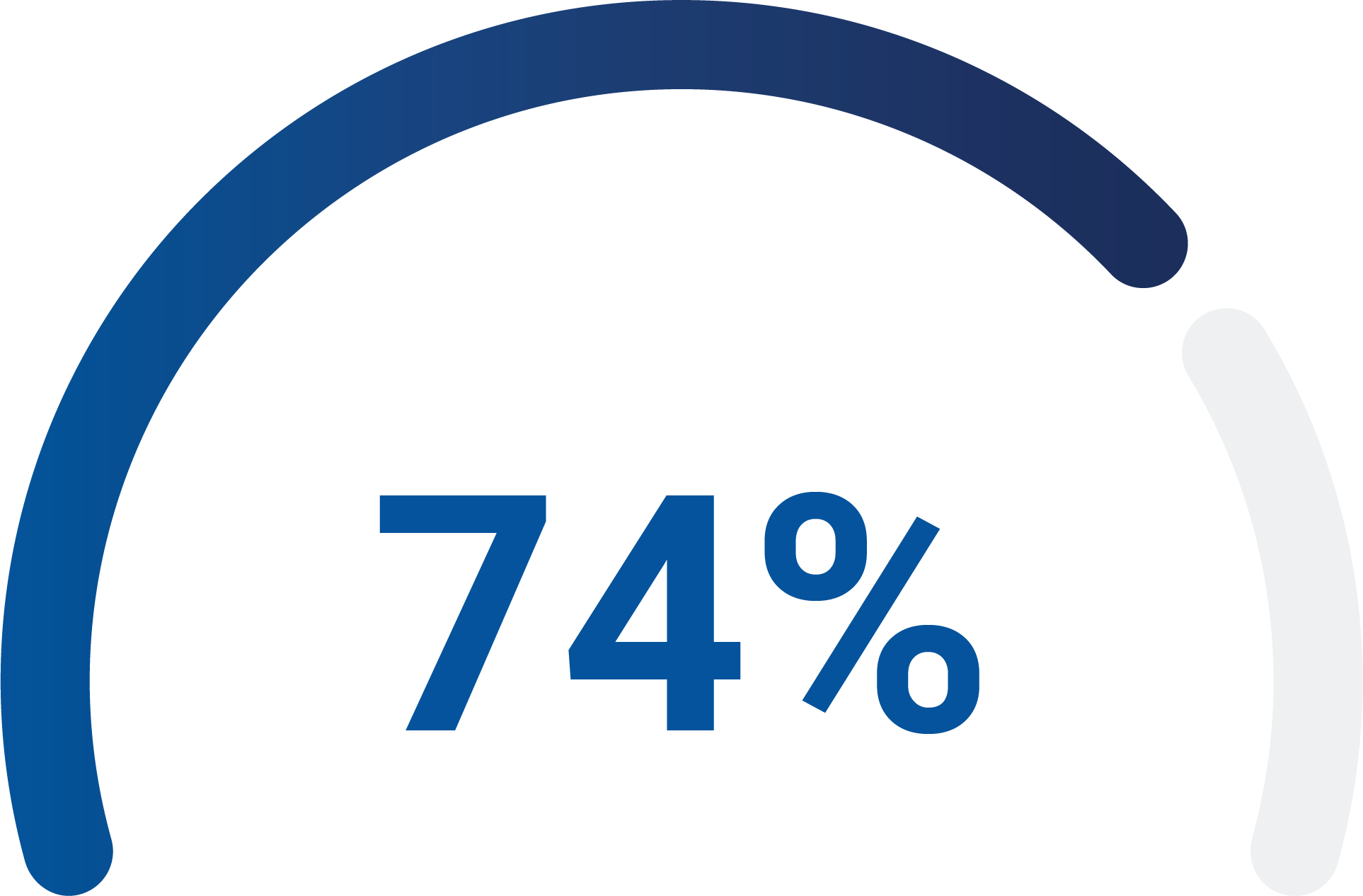 74%-graph.png