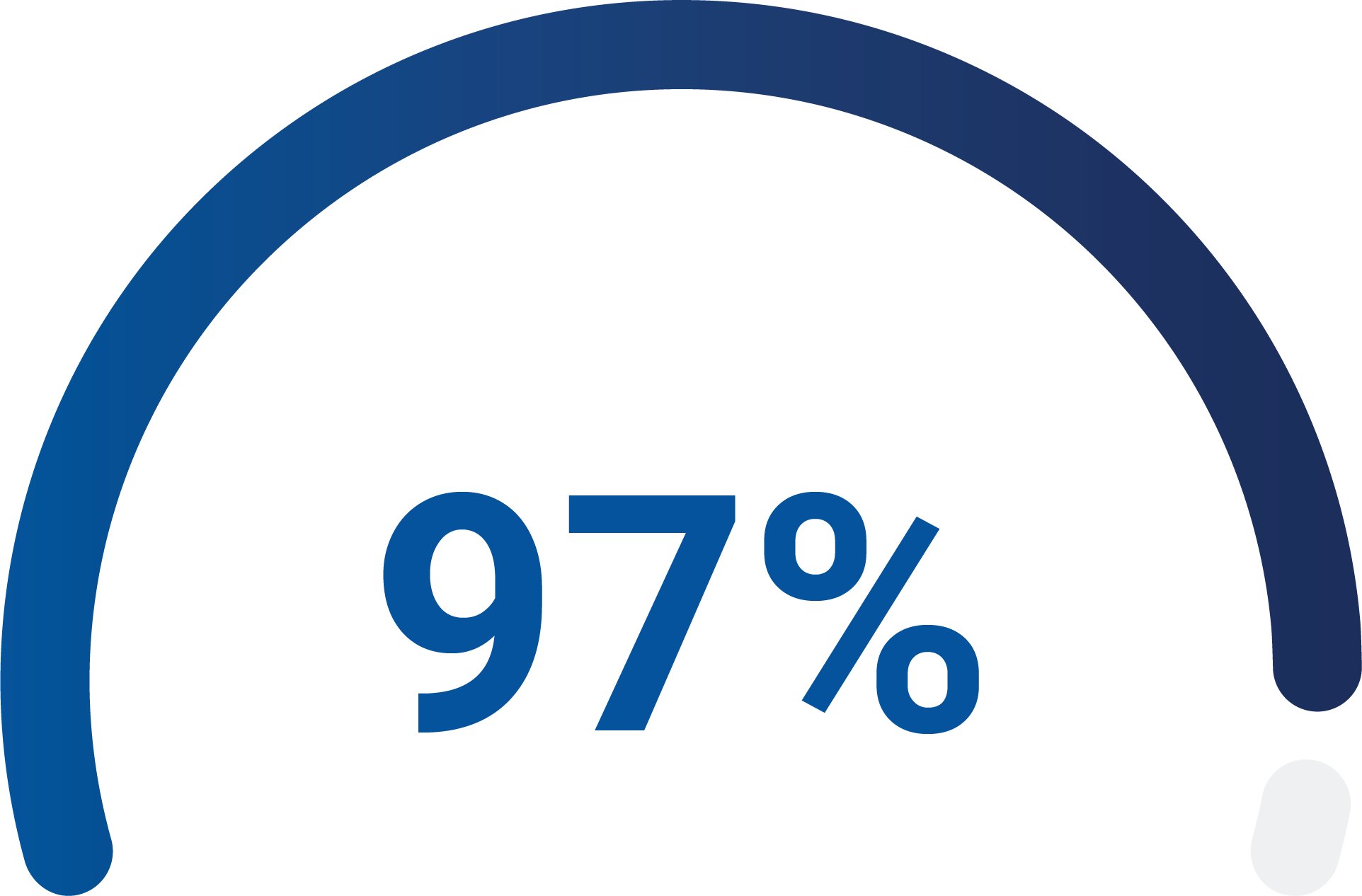 97%-graph.png
