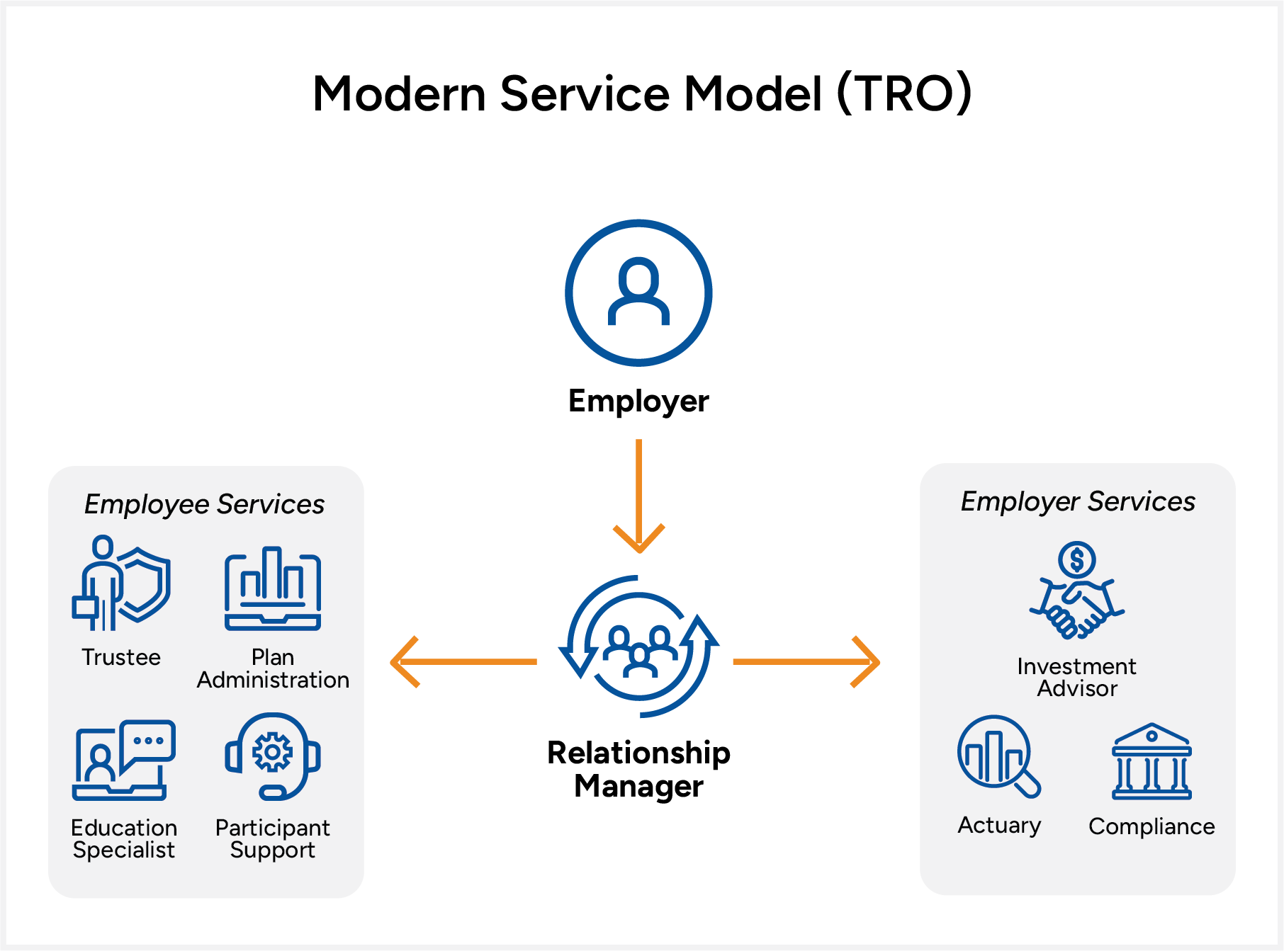 modern-service-model