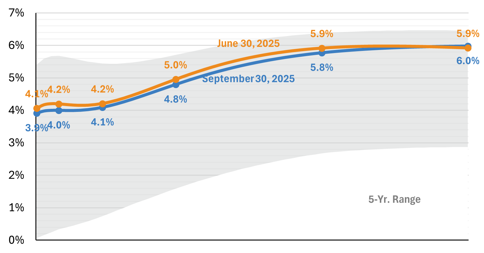 usicg-pension-liability-curve