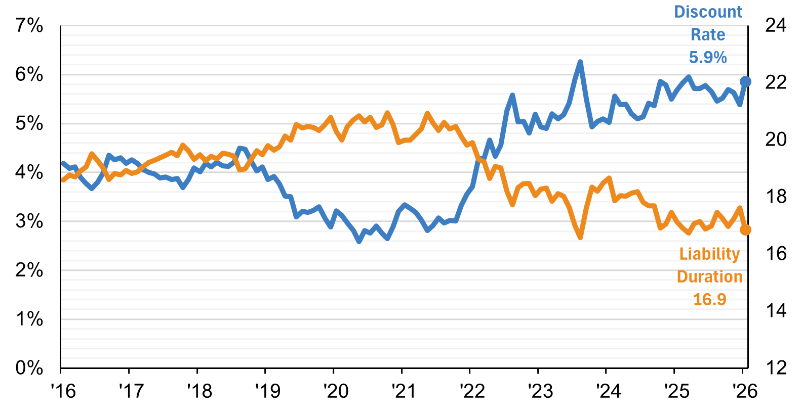 pension-liability-indices