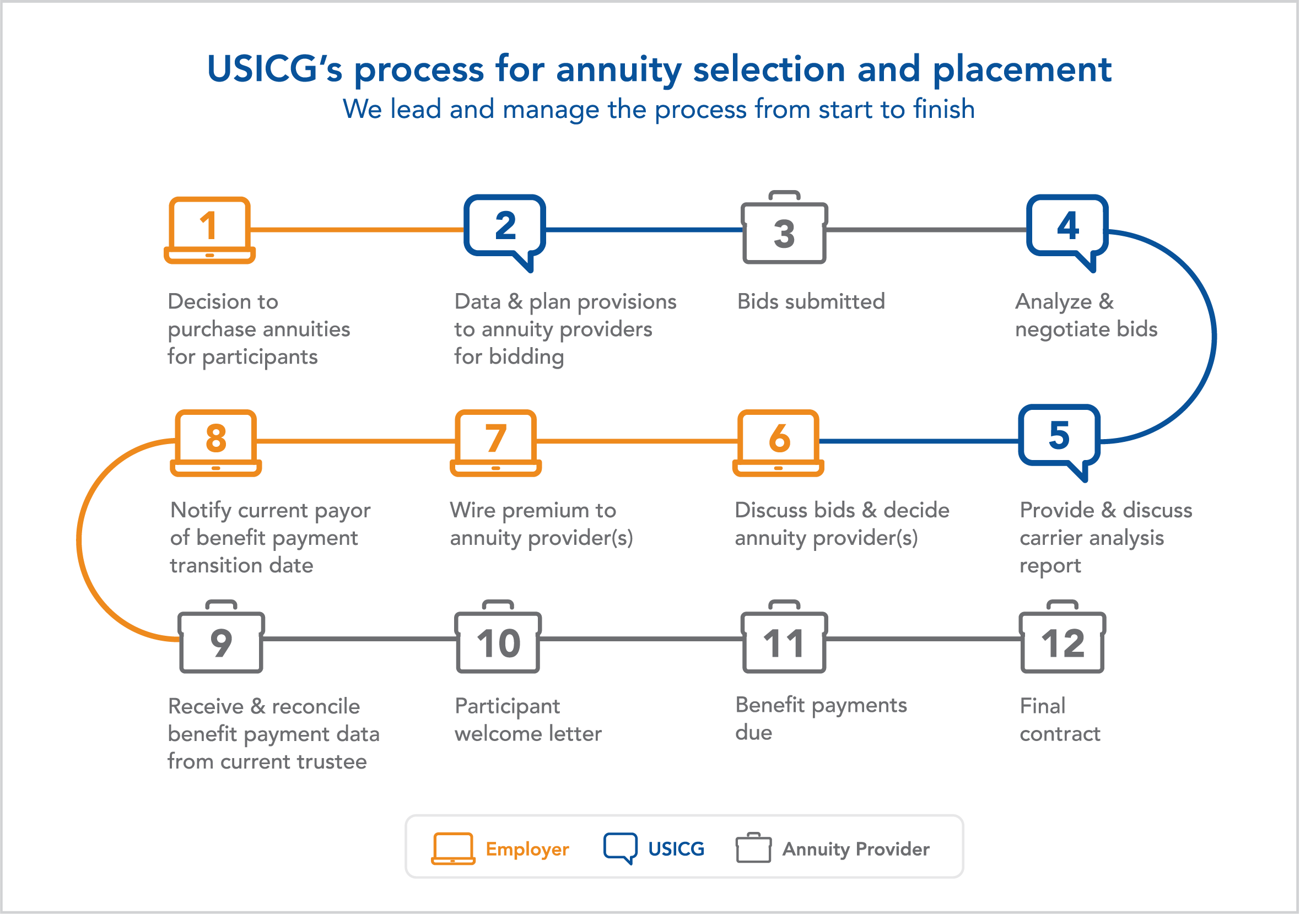 usicg-annuityprocess.png